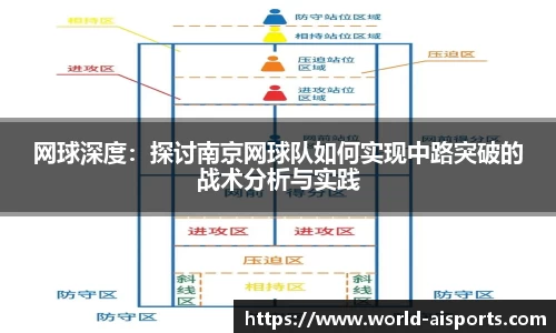 网球深度：探讨南京网球队如何实现中路突破的战术分析与实践