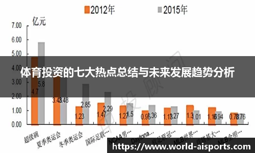 体育投资的七大热点总结与未来发展趋势分析